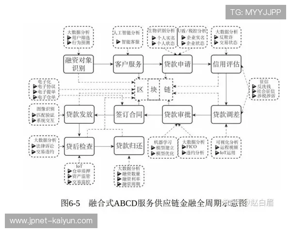 体育服务供应链采用标准化流程提高操作效率
